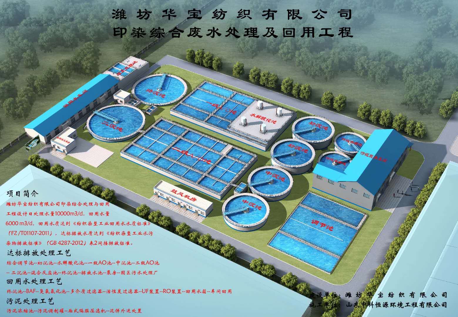 潍坊华宝纺织有限三亿(中国)